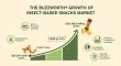Insect-Based Snacks Market to Hit USD 380.9 Million by 2035 Amid Rising Demand for High-Protein Alternatives