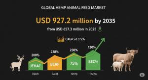 Hemp Animal Feed Market