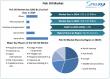 Fish Oil Market To Reach USD 3.97 Billion by 2032, at a CAGR of 5.9% from 2025 to 2032