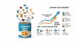 Rising Convenience Food Demand to Propel Canned Soup Market to USD 116.3 Billion by 2035