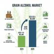 Global Grain Alcohol Market Size to Reach USD 26.6 Billion by 2035, Driven by 4.2% CAGR Growth