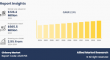Chicory Market Size to Reach $985.5 Million, Globally, by 2034 at 2.9% CAGR