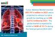 Tumor Ablation Market Set to Surpass $2 Billion by 2031 Amid Rise in Minimally Invasive Cancer Therapies