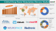 Deep Brain Stimulation Devices Market to Reach $1.88 Billion by 2033, Driven by Neurology Advances and Aging Population