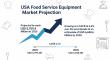 USA Food Service Equipment Market Poised for Strong Growth, Offering Manufacturer Robust Opportunities from 2025 to 2035