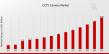 CCTV Camera Market to Reach 58 Billion by 2032 Driven by Security and Smart City Demand