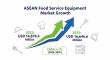 ASEAN Food Service Equipment Market Poised for Transformational Growth as Region Embraces Technology, Efficiency.