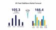 UK Food Stabilizers Market to Hit USD 166.4M by 2035, Driven by Clean-Label, Sustainable, and Functional Innovation