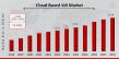 Cloud-Based VDI Market Set for 13.42% CAGR Growth, Hitting USD 26.99 Billion by 2034