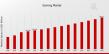 Gaming Market to Reach USD 350 Billion by 2035 | How Gaming is Reshaping Entertainment