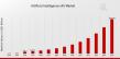 Artificial Intelligence Market CAGR to be at 30.58% By 2035 | Transforming Industries with Artificial Intelligence