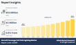 Aircraft Passenger Exit Path Lighting Market size Expected to Reach $1.1 Billion by 2032