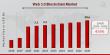 Web 3.0 Blockchain Market CAGR to be at 43.6% By 2030 | Decentralized Internet Begins with Web 3.0 Blockchain