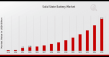 Solid-State Batteries Market Projecting the 24.6% CAGR and Growth Potential | Panasonic, Versiloc, Toyota, Cymbet