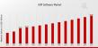ERP Software Market to Reach USD 100 Billion by 2035 | Boost Performance with Powerful ERP Software