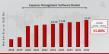 Expense Management Software Market to Reach USD 16.89 Billion by 2032 | Boost Financial Accuracy with Expense Tools