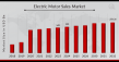 Electric Motor Market to Grow CAGR of 6.11% By 2032 | ABB, Ametek, Siemens