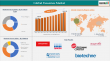 Exosomes Market Advances Through AI-Driven Biomarker Discovery Trends | DataM Intelligence