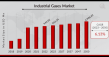 Industrial Gases Market Projecting CAGR of 6.13% By 2050 | Air Liquide, BASF SE, SOL Group, Linde PLC