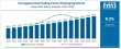 Eco-Friendly Trends and E-Commerce Growth Drive Demand in Corrugated and Folding Carton Packaging to 2035