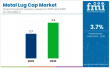 Metal Lug Caps Gain Traction in Packaged Food, Driven by Tamper Safety, Recyclability, and Eco-Friendly Coatings