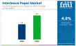 Interleave Paper Evolves with Food Safety, Automation, and Anti-Static Tech in Global Industrial Packaging Systems
