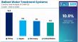 Ballast Water Treatment Systems Market to Reach USD 18.4 Billion by 2035 |Alfa Laval, Wärtsilä, Xylem, Evoqua Water