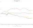 Refinance Volume Exceeds Expectations in August Despite Broader Market Slowdown