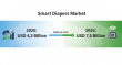 Smart Diapers Market to Reach USD 7.5 Billion by 2035, Driven by Sensor Innovation and Healthcare Integration.