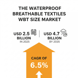 23491830 waterproof breathable textiles