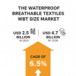 Waterproof Breathable Textiles WBT Size Market Driven by Innovation in Polyester and Membrane Technologies .