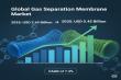 Gas Separation Membranes Market Drive Decarbonization & Efficiency, Market to Hit USD 5.45 Billion by 2035 at 7.3% CAGR