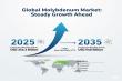 Molybdenum Market to Reach USD 548 Billion by 2035, Driven by Innovation, Sustainability, and Strategic Industry Shifts