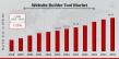 Website Builder Tools Expected to Hit USD 44.61 Billion by 2034, Growing at 7.23% CAGR