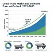 Dump Trucks Market to Reach USD 54.0 Billion by 2035, Driven by Smart Infrastructure, Mining & Fleet Efficiency