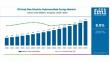 Oil And Gas Electric Submersible Pump Market to Surge to USD 14.4 Billion by 2035, Driven by Artificial Lift Systems