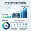 Fuel Cell Commercial Vehicle Market to Reach USD 66.2 Billion by 2035, Driven by Zero-Emission Fleet and Hydrogen Growth