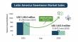 Latin America’s Sweetener Market Emerges as Strategic Growth Avenue for Manufacturer in Health-Driven Food Reformulation