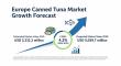 European Canned Tuna Market Forecast to Surpass USD 5 Billion by 2035, Driven by Sustainability and Innovation