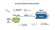 European Sweetener Market to Surpass USD 5.3 Billion by 2035, Driven by Clean Labels, Functional Foods, and Health Trend