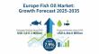 European Fish Oil Market Set to Double by 2035 as Manufacturers Turn to Sustainable Innovation and Omega-3 Demand