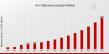 AI in Telecommunication Market CAGR to be at 18.44% By 2035 | How AI Is Shaping Telecommunications Today