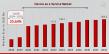 Device as a Service Market CAGR to be at 25.64% By 2032 | Empowering Digital Workspaces through DaaS