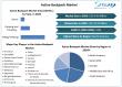 Active Backpack Market Set to Hit USD 19.94 Billion by 2032 with 9.80 % CAGR To Forecast 2025-2032