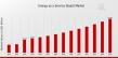 Energy as a Service (EaaS) Market to Reach USD 120 Billion by 2035 | Transforming How We Use Energy