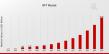 NFT Market CAGR to be at 30.41% By 2035 | Unlocking Value Through Non-Fungible Tokens