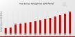 Field Service Management (FSM) Market to Reach USD 10.5 Billion by 2035 | Empowering Field Teams with FSM Technology