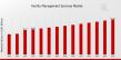 Facility Management Services Market to Reach USD 55.3 Billion by 2035 | Smart Facility Management Efficient Workspaces