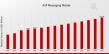 A2P Messaging Market to Hit USD 120.5 Billion By 2035, Enhancing Communication with A2P Messaging