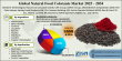 Natural Food Colorants Market Size & Forecast (2025-2034): USD 2.99 Billion Projection at 8.30% CAGR